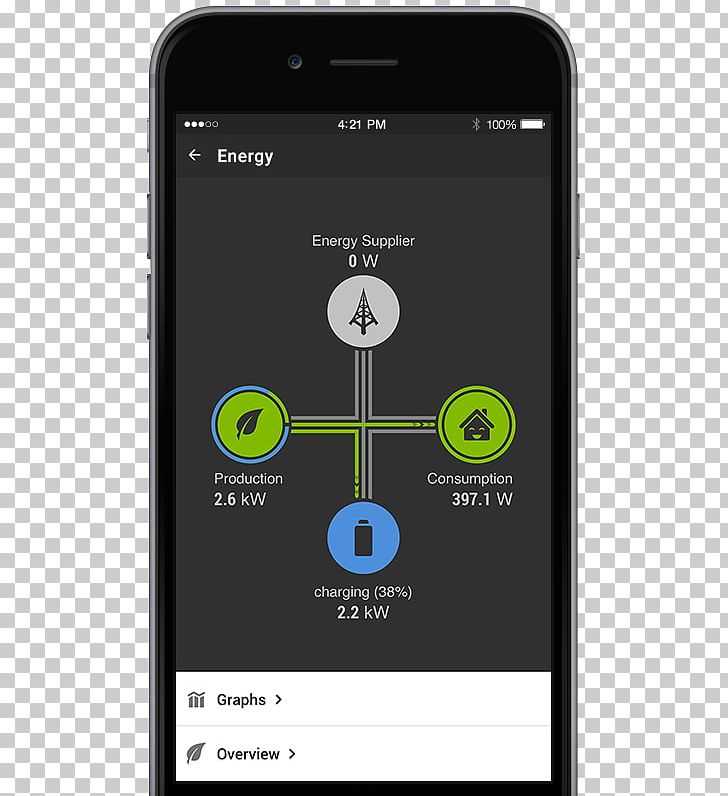 Smartphone Tesla Powerwall Energy Industry Solar Power PNG, Clipart, Efficient Energy Use, Electricity, Electronic Device, Electronics, Energy Storage Free PNG Download