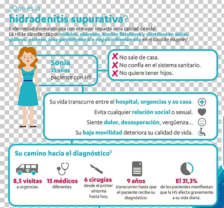 Hidradenitis Suppurativa Pharmacist Pharmacy Disease Acne PNG, Clipart, Ache, Acne, Area, Brand, Chronic Condition Free PNG Download