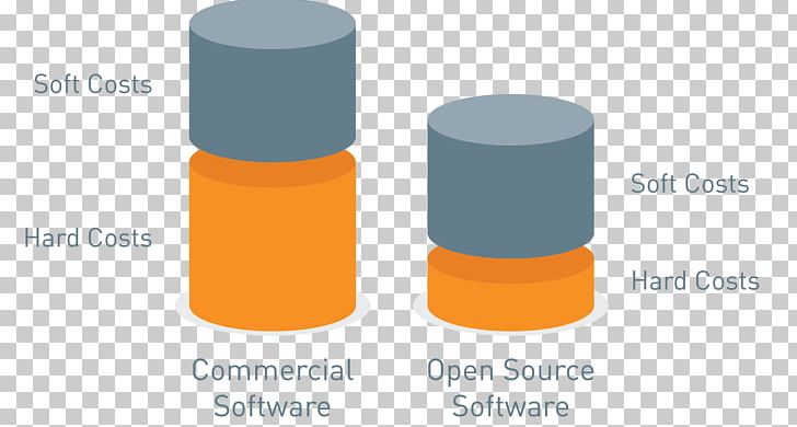 Open-source Software Computer Software Commercial Software Drupal WordPress PNG, Clipart, Commercial Software, Computer Software, Content Management System, Cosmetics, Cylinder Free PNG Download