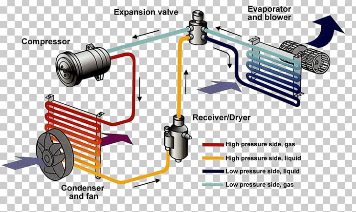 Car Automobile Air Conditioning HVAC Automobile Repair Shop PNG, Clipart, Angle, Automobile Air Conditioning, Automobile Repair Shop, Automotive Exterior, Auto Part Free PNG Download