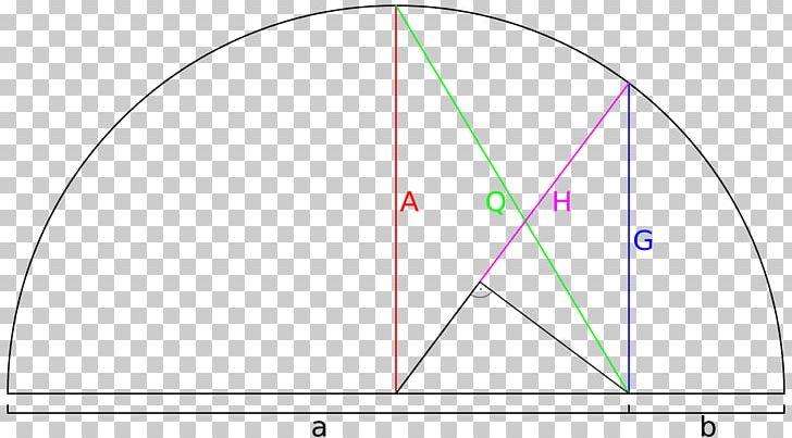 Arithmetic Mean Mathematics Harmonic Mean Geometric Mean PNG, Clipart, Angle, Area, Arithmetic, Arithmetic Mean, Average Free PNG Download