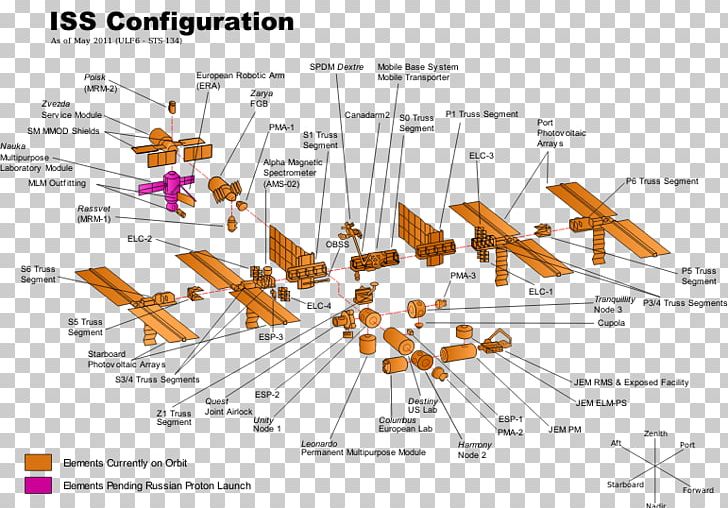 Assembly Of The International Space Station Expedition 32 Outer Space PNG, Clipart, Angle, Astronaut, Columbus, Diagram, Expedition 32 Free PNG Download