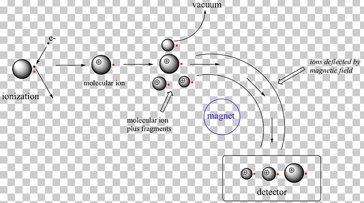 Mass Spectrometry Diagram PNG, Clipart, Angle, Audio, Audio Equipment, Brand, Circle Free PNG Download