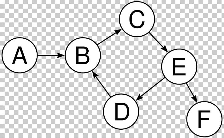 Directed Graph Vertex Directed Acyclic Graph Cycle Graph PNG, Clipart, Angle, Area, Aresta, Black And White, Brand Free PNG Download