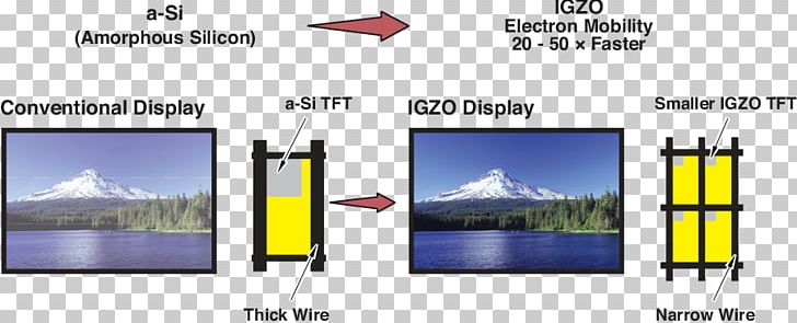 Indium Gallium Zinc Oxide Display Device Thin-film Transistor Computer Monitors Sharp Corporation PNG, Clipart, Amorphous Silicon, Computer, Display Device, Display Resolution, Indium Gallium Arsenide Free PNG Download