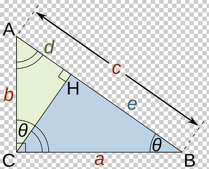 Pythagorean Theorem Right Triangle Hypotenuse Geometry PNG, Clipart, Altitude, Angle, Area, Art, Circle Free PNG Download