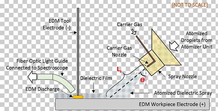 Line Material Angle PNG, Clipart, Angle, Area, Art, Consumption, Debris Free PNG Download