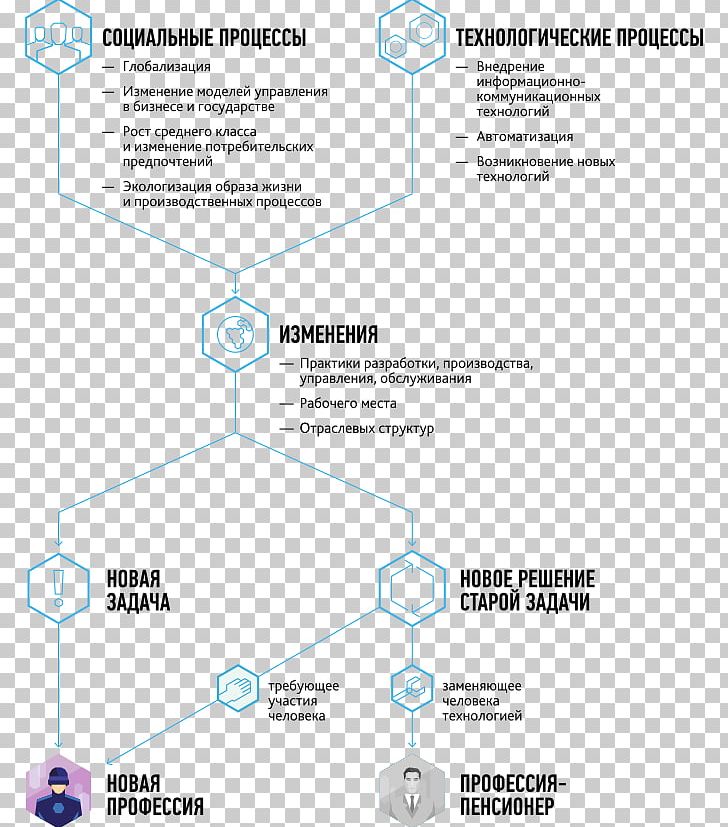 Paper Demand Тенденция Project PNG, Clipart, Angle, Area, Brand, Demand, Diagram Free PNG Download