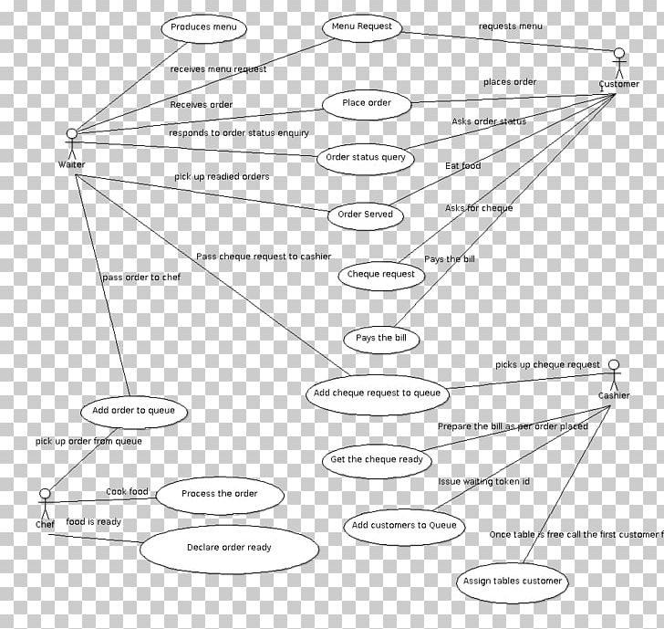 Drawing Line Diagram PNG, Clipart, Angle, Area, Art, Black And White, Diagram Free PNG Download
