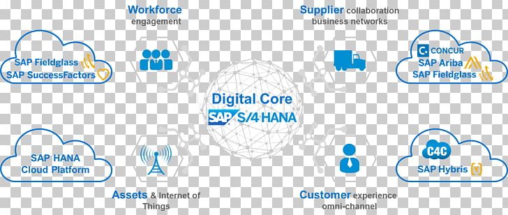 SAP S/4HANA SAP HANA SAP SE Digital Transformation SAP Cloud Platform PNG, Clipart, Brand, Business, Consultant, Diagram, Digital Data Free PNG Download