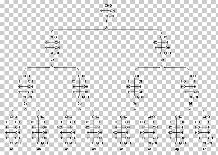 Aldose Carbohydrate Ketose Aldehyde Molecule PNG, Clipart,  Free PNG Download