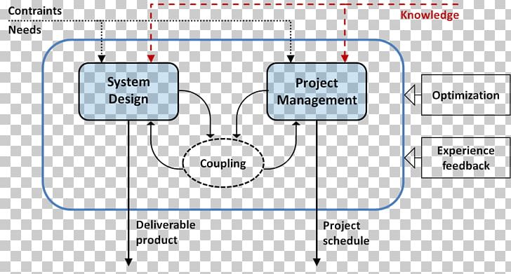 Product Project Management Design PNG, Clipart, Angle, Architectural Engineer, Architecture, Business, Diagram Free PNG Download