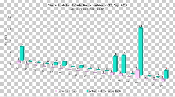 Clinical Trial Clinical Research Clinical Data Management Statistics Disease PNG, Clipart, Angle, Brand, Cancer, Clinical Data Management, Clinical Trial Free PNG Download