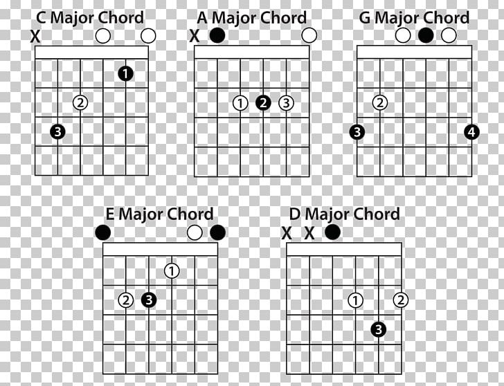 Guitar Chord Power Chord Open Chord PNG, Clipart, Angle, Area, Barre Chord, Black And White, Blues Free PNG Download
