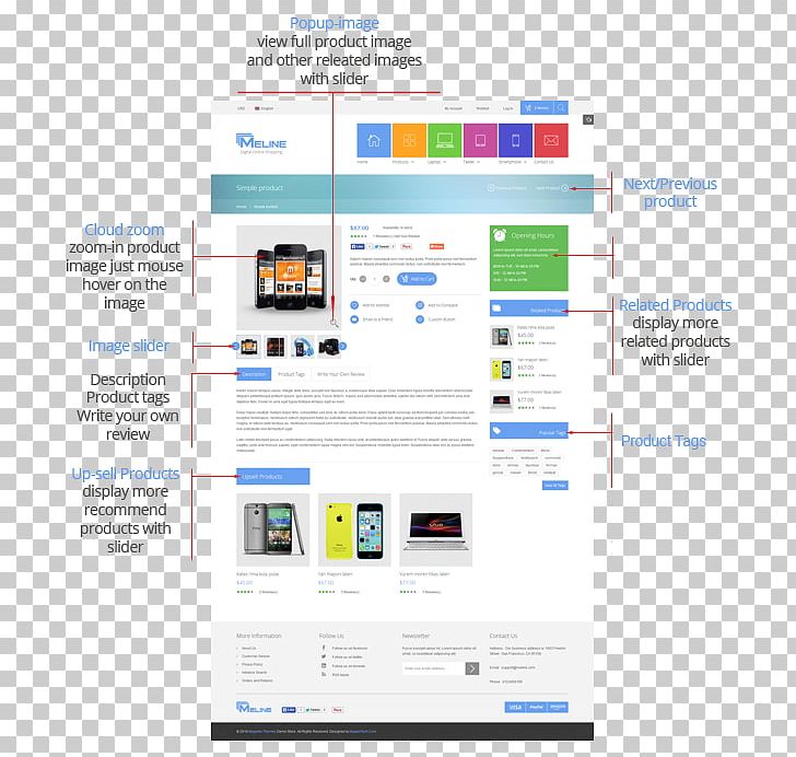 Computer Program Display Advertising Organization PNG, Clipart, Advertising, Brand, Computer, Computer Program, Display Advertising Free PNG Download