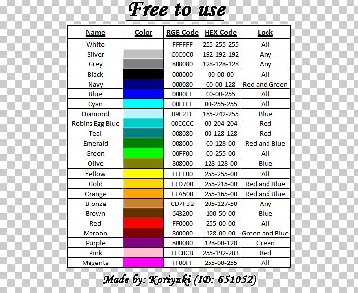 Color Chart Magenta Research PNG, Clipart, Angle, Area, Chart, Color, Color Chart Free PNG Download