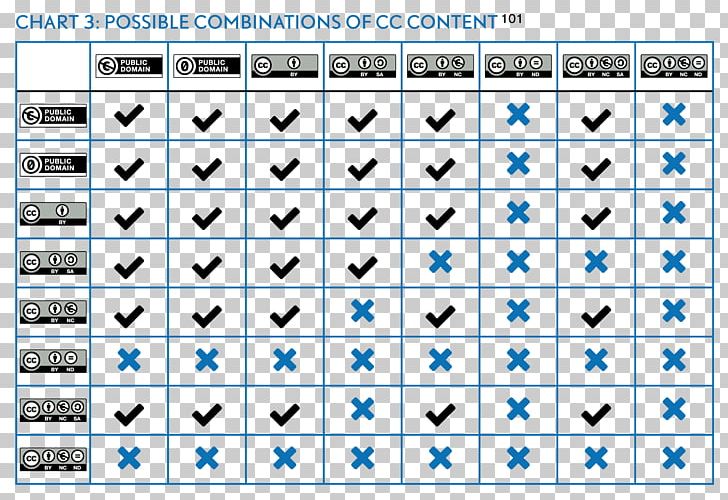 Creative Commons License Open Content License Compatibility PNG, Clipart, Angle, Area, Circle, Common, Commons Free PNG Download