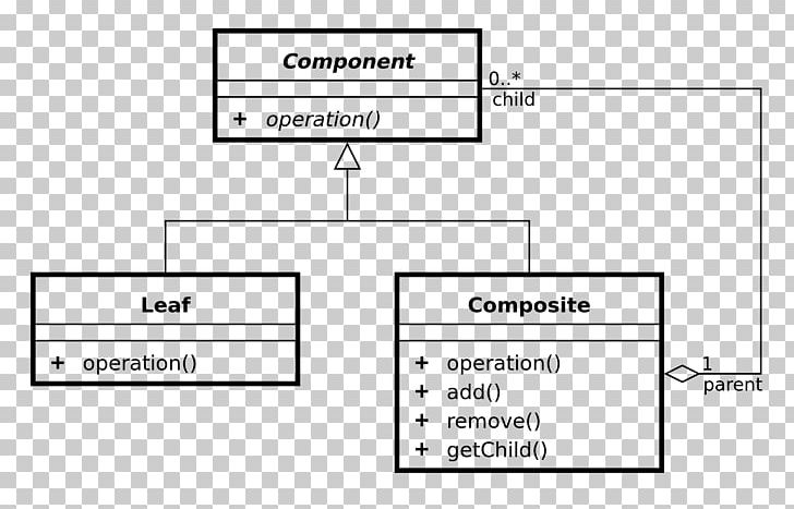 Design Patterns: Elements Of Reusable Object-Oriented Software Composite Pattern Software Design Pattern Iterator Pattern Class Diagram PNG, Clipart, Angle, Association, Brand, Class, Class Diagram Free PNG Download