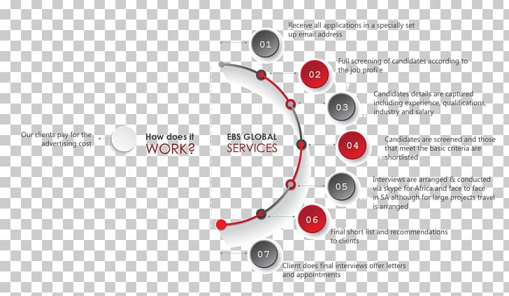 Brand Product Design Diagram PNG, Clipart, Audio, Audio Equipment, Brand, Diagram, Text Free PNG Download