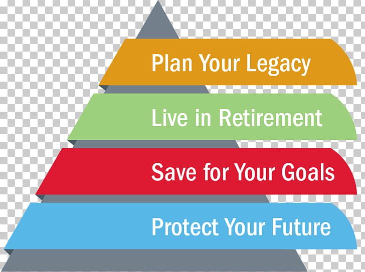 Financial Plan Finance Life Insurance Financial Independence PNG, Clipart, Angle, Area, Brand, Diagram, Finance Free PNG Download