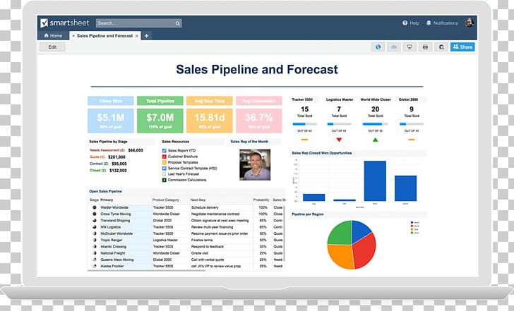 Smartsheet Project Management Dashboard PNG, Clipart, Area, Brand, Business Process, Computer, Computer Icon Free PNG Download