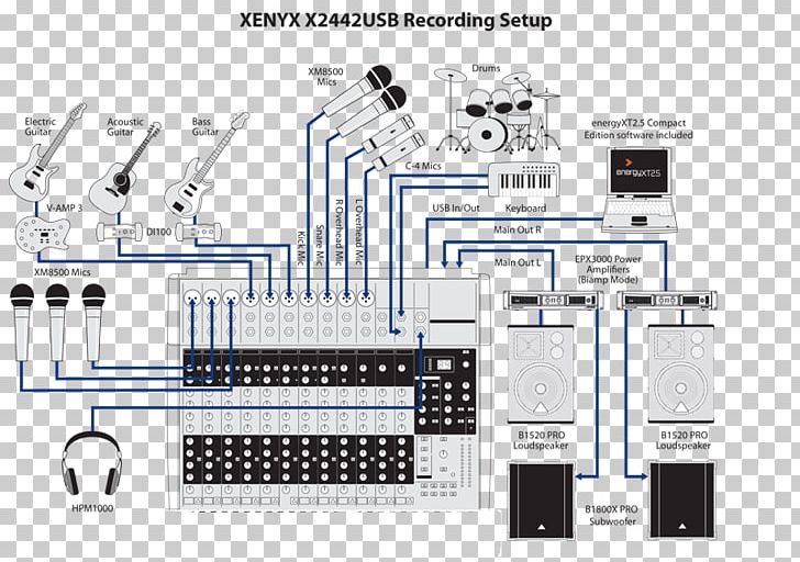 xenyx x1204usb audio resolution