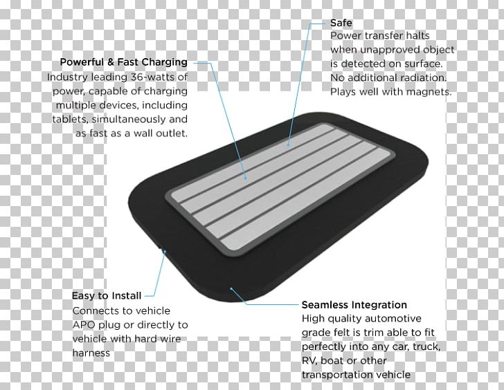 Battery Charger Inductive Charging Charging Station Mobile Phone Accessories IPhone 6 PNG