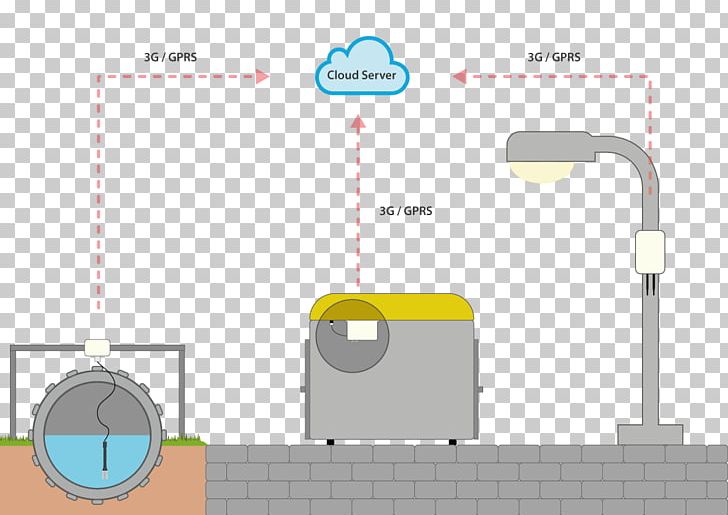 Castellón De La Plana Smart City Wastewater Internet Of Things PNG, Clipart, Angle, Company, Diagram, Internet Of Things, Libelium Free PNG Download