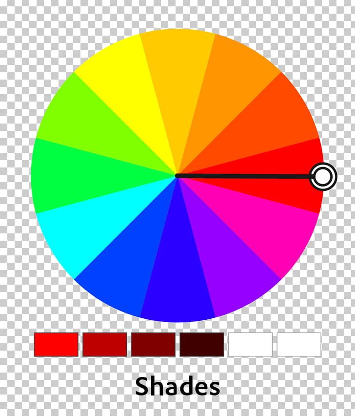 Complementary Colors Color Wheel Analogous Colors Color Scheme Monochromatic Color PNG, Clipart, Analogous Colors, Area, Art, Circle, Color Free PNG Download