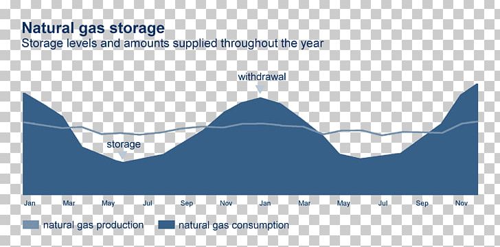 Natural Gas Storage OMV Coal Oil PNG, Clipart, Angle, Area, Be The Best, Brand, Builder Free PNG Download