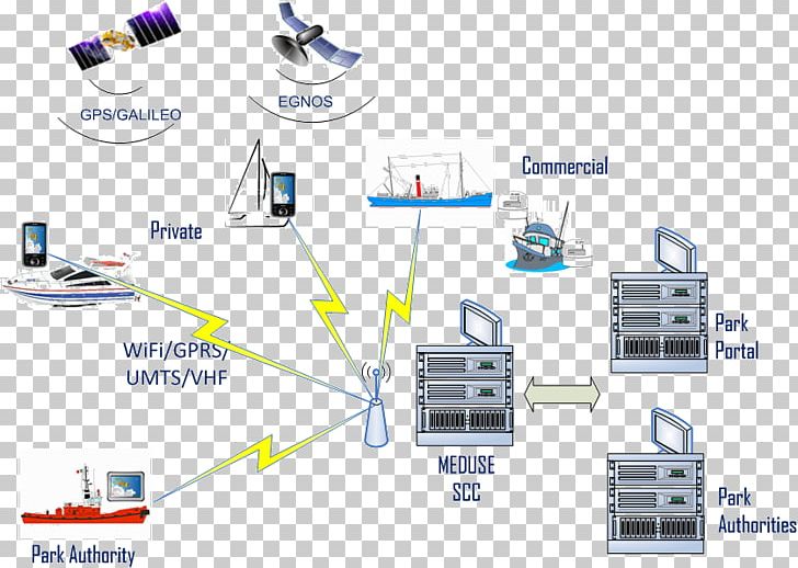 Electronics Accessory Computer Network System Park Engineering PNG, Clipart, Angle, Computer, Computer Network, Diagram, Electronic Component Free PNG Download