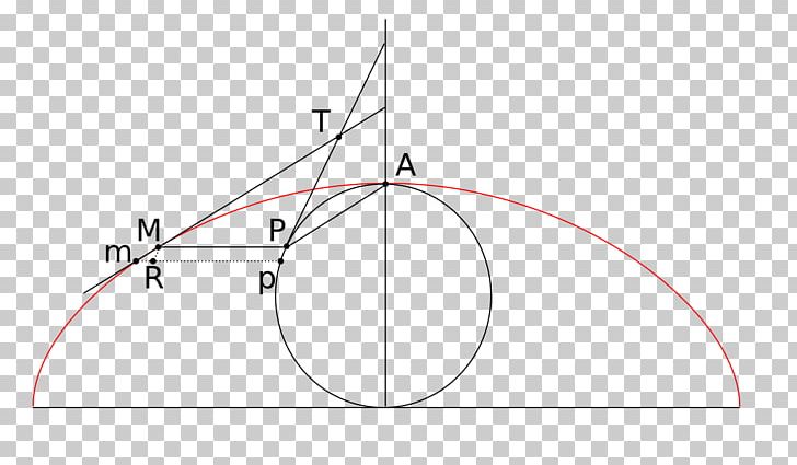 Triangle Point Diagram PNG, Clipart, Angle, Area, Art, Circle, Cycloid Free PNG Download