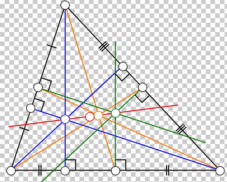Euler Line Triangle Center Circumscribed Circle PNG, Clipart, Angle, Area, Art, Centre, Centroid Free PNG Download