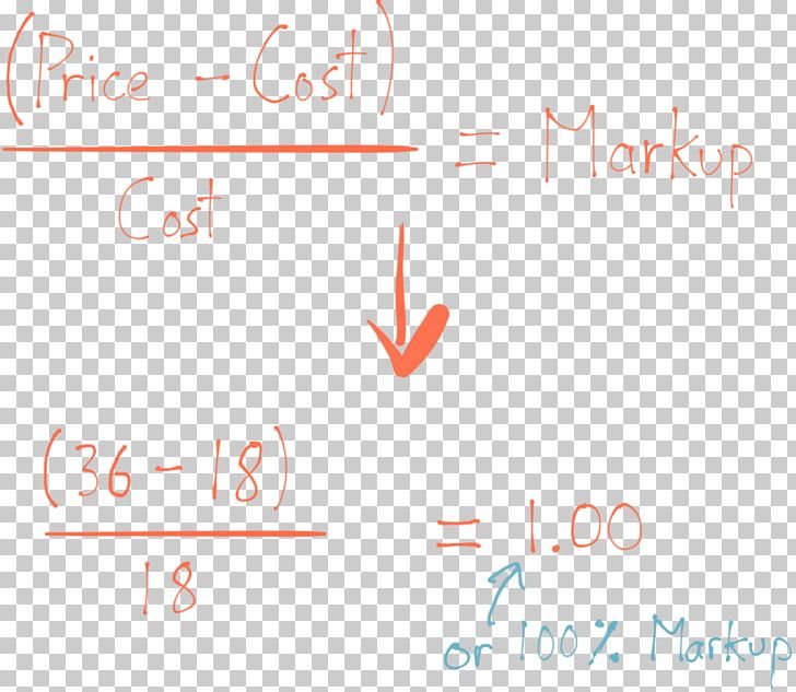 Markup Profit Margin Calculation Formula Cost PNG, Clipart, Accounting, Angle, Area, Brand, Business Free PNG Download
