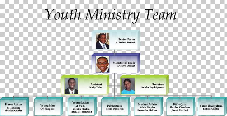 Organizational Chart Communication Organizational Structure Youth Ministry PNG, Clipart, Belief, Brand, Chart, Christian Ministry, Communication Free PNG Download