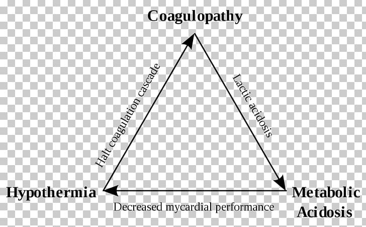 Trauma Triad Of Death Triangle Major Trauma Injury Hypothermia PNG, Clipart, Angle, Area, Art, Black And White, Bleeding Free PNG Download