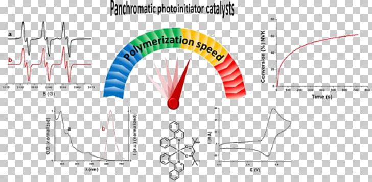 Beilstein Journal Of Organic Chemistry Catalysis Organic Compound PNG, Clipart,  Free PNG Download