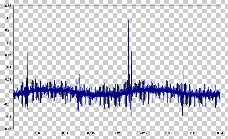 Noise Analog Signal Digital Subscriber Line Electronics PNG, Clipart, Acoustics, Analog Signal, Angle, Blue, Chart Free PNG Download