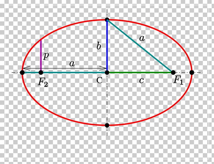 Circle Latus Rectum Ellipse Côté Droit Mathematics PNG, Clipart, Angle, Area, Astronomy, Circle, Diagram Free PNG Download