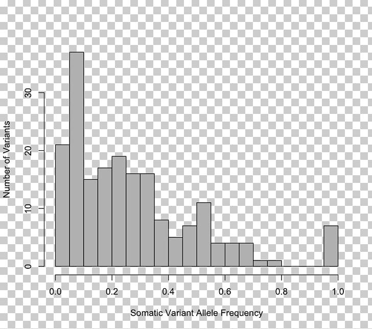 Allele Frequency Histogram Sample Probability Distribution PNG, Clipart, Allele, Allele Frequency, Angle, Architecture, Average Free PNG Download