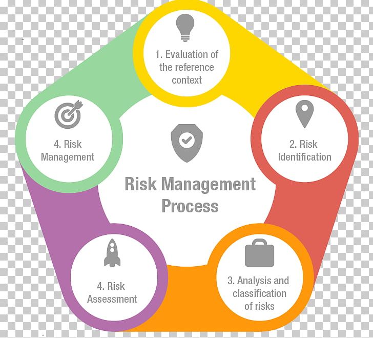 Financial Risk Management Business PNG, Clipart, Brand, Business, Circle, Communication, Consultant Free PNG Download