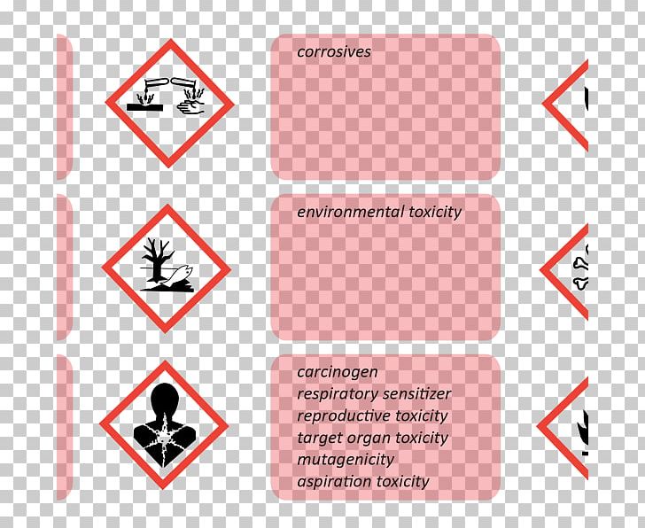 GHS Hazard Pictograms Globally Harmonized System Of Classification And Labelling Of Chemicals Hazard Symbol PNG, Clipart, Acute Toxicity, Area, Brand, Compliance, Cos Free PNG Download