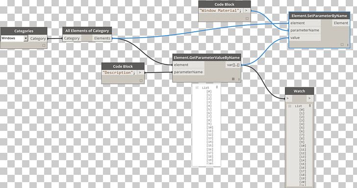 Window Parameter Instance PNG, Clipart, Angle, Brand, Building Information Modeling, Diagram, Dynamo Free PNG Download