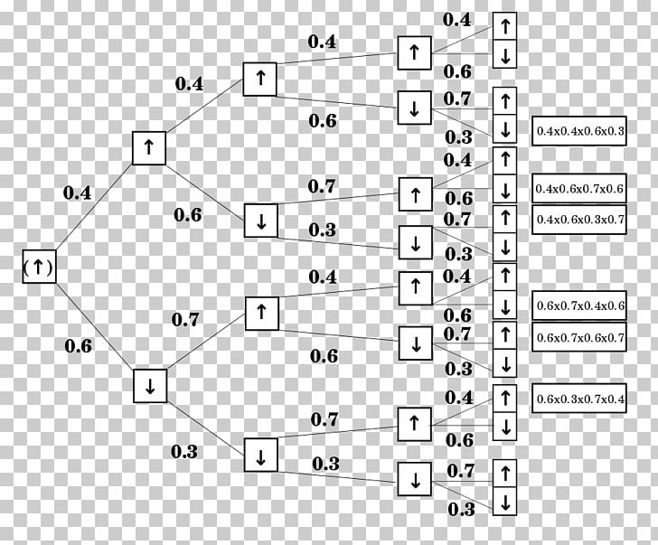 Permutation Probability Combination Likelihood Function HTC Rhyme PNG, Clipart, Angle, Area, Black And White, Combination, Diagram Free PNG Download