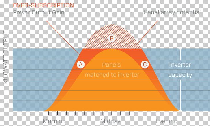 Product Design Brand Triangle PNG, Clipart, Angle, Area, Brand, Diagram, Elevation Free PNG Download