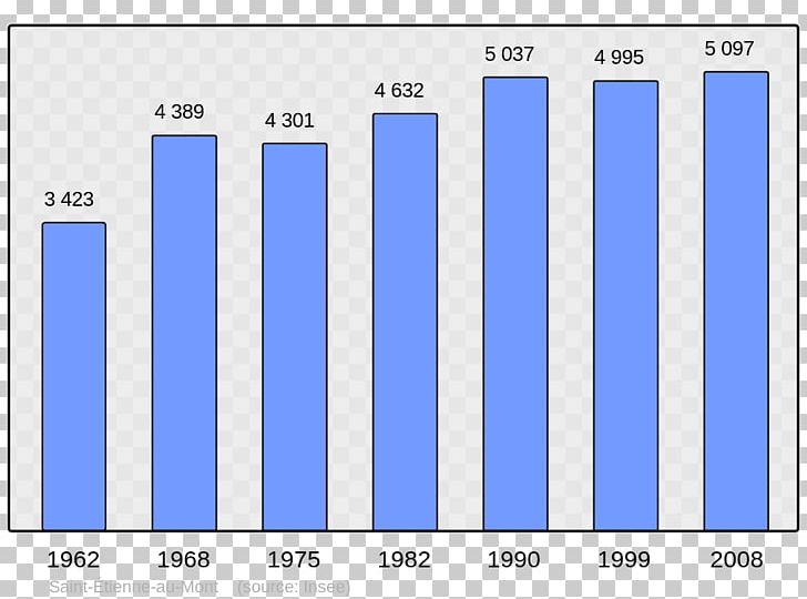 Encyclopedia Chinese Wikipedia Population PNG, Clipart, Angle, Area, Blue, Brand, Chinese Wikipedia Free PNG Download