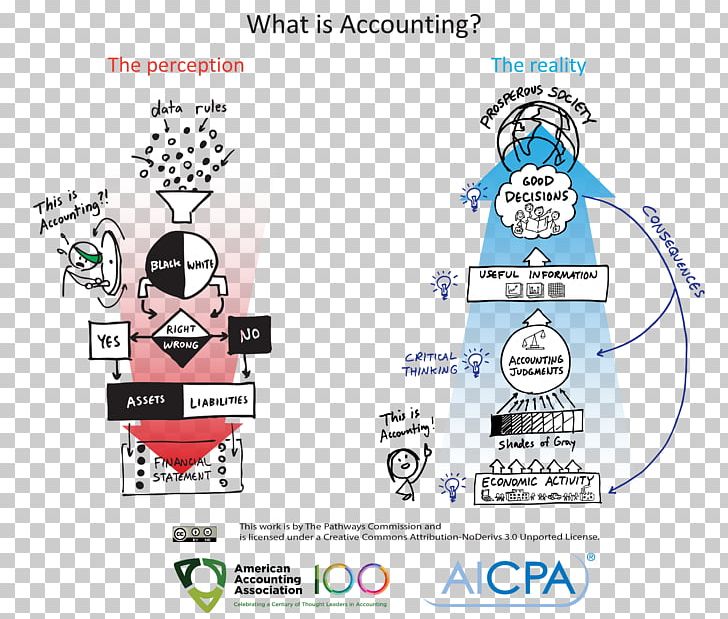 Horngren's Accounting Automatic Calibration And Reconstruction For Active Vision Systems Technology Vision Chapter 1 PNG, Clipart,  Free PNG Download