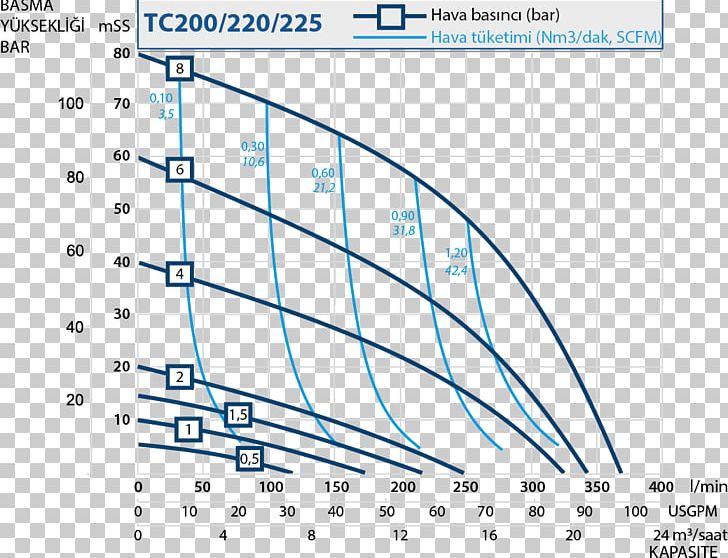 Pump Volumetric Flow Rate Turkey Water Trinkwassersprudler PNG, Clipart, Angle, Area, Diagram, Edelstaal, Line Free PNG Download