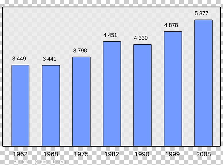 Chinese Wikipedia Encyclopedia Population PNG, Clipart, Angle, Area, Bar Chart, Blue, Brand Free PNG Download