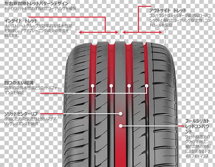 Tread Car Radial Tire Goodyear Tire And Rubber Company PNG, Clipart, Automotive Exterior, Automotive Tire, Automotive Wheel System, Auto Part, Brand Free PNG Download